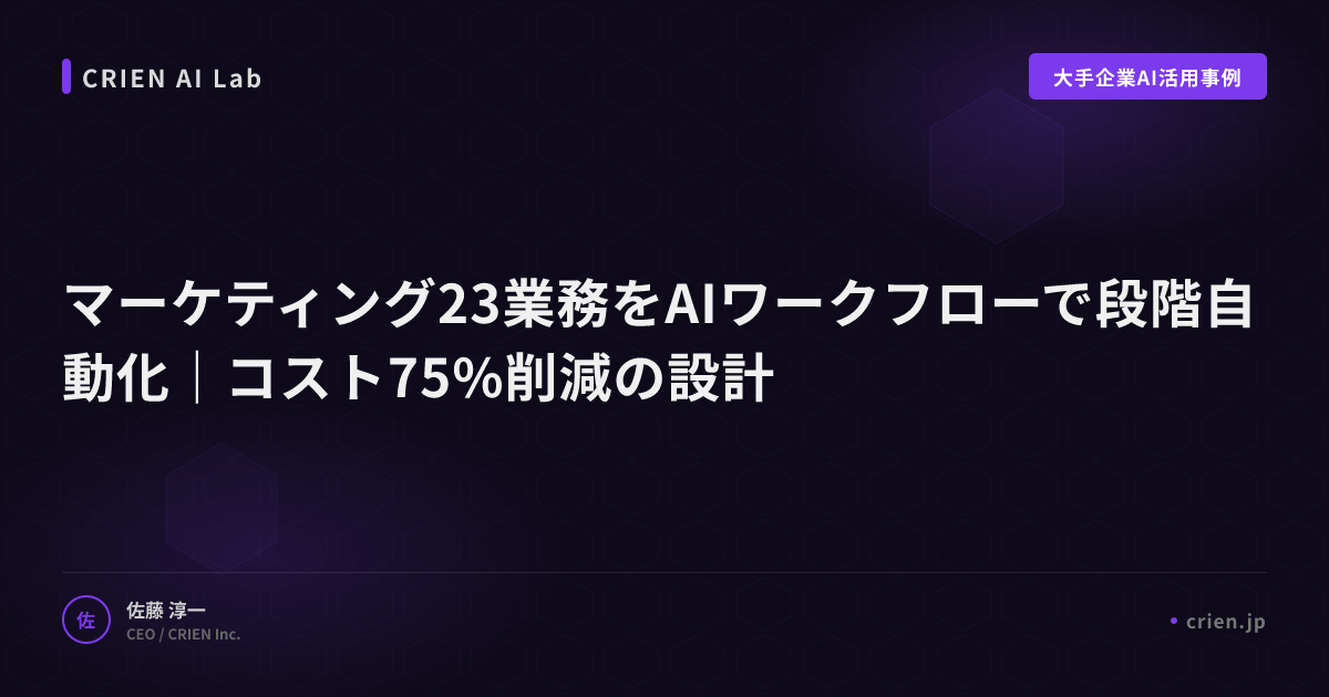 マーケティング23業務をAIワークフローで段階自動化｜コスト75%削減の設計