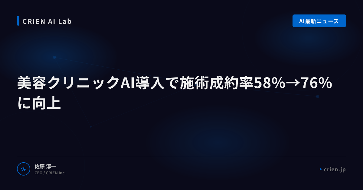 美容クリニックAI導入で施術成約率58%→76%に向上