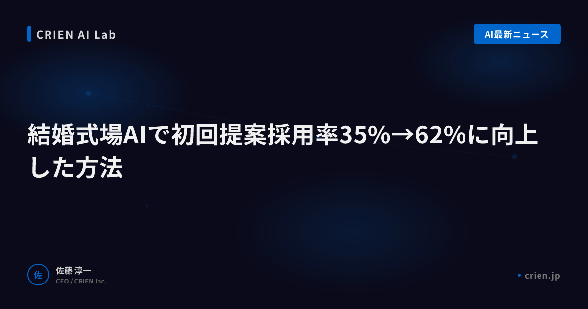 結婚式場AIで初回提案採用率35%→62%に向上した方法